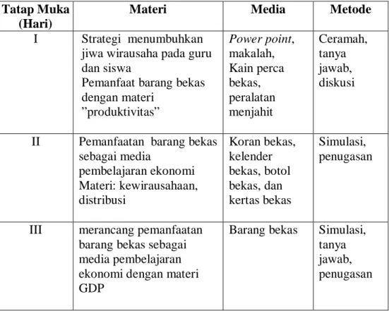 Tabel 2. Materi, Media, dan Metode PPM  Tatap Muka 