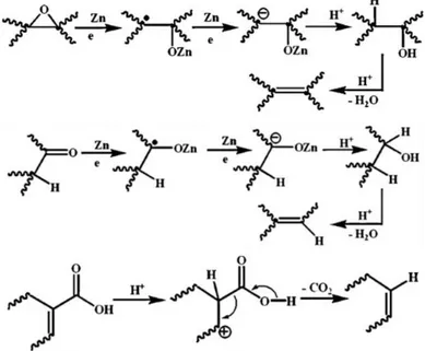 Gambar 2.4 Proses reduksi gugus oksigen pada grafit oksida  (Dey, 2012) 