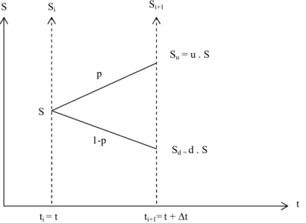 GAMBAR 2. Prinsip metode binomial 