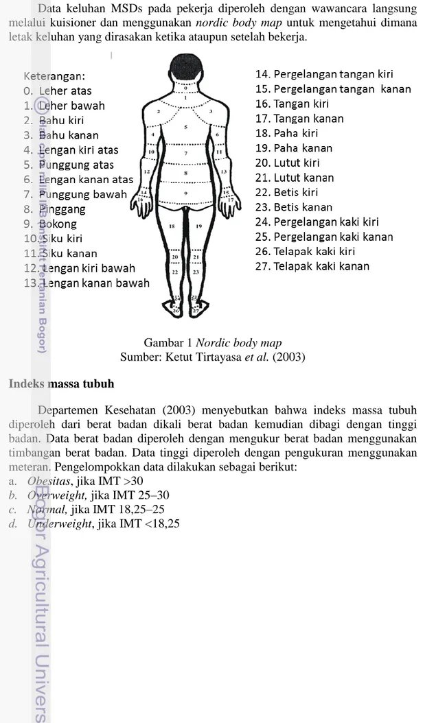Gambar 1 Nordic body map  Sumber: Ketut Tirtayasa et al. (2003)  Indeks massa tubuh 