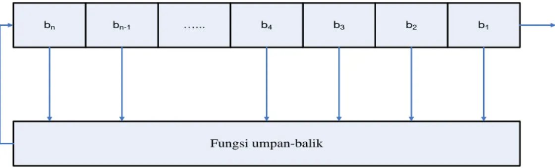 Gambar 2.6 Bagian-bagian FSR 