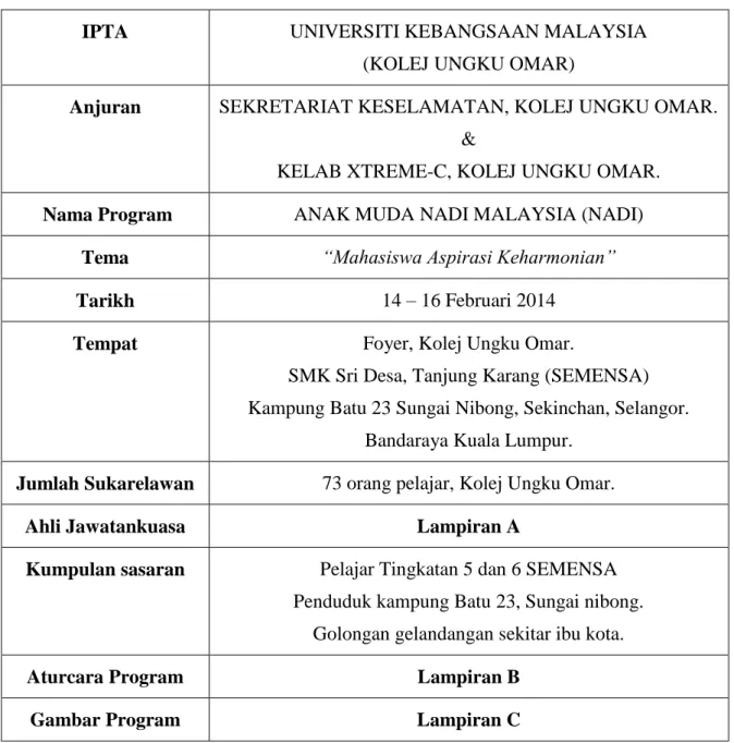Gambar Program  Lampiran C 