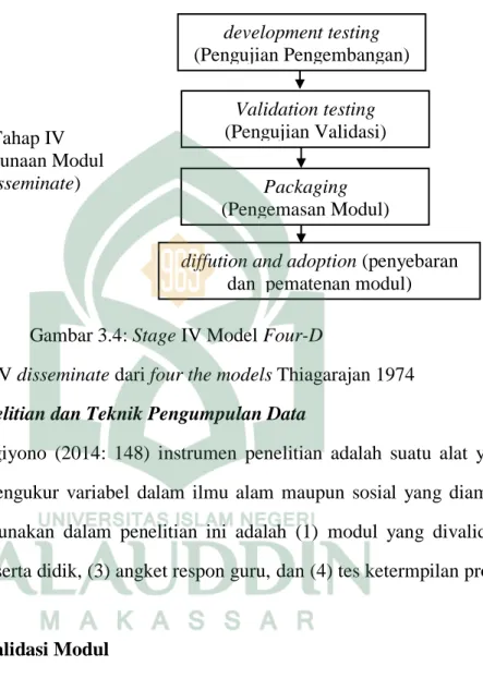 Gambar 3.4: Stage IV Model Four-D 
