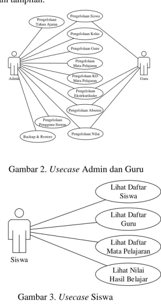Gambar 2. Usecase Admin dan Guru 