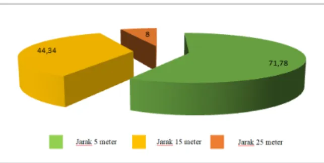 Grafik 4. Durasi Accesss Point Down 