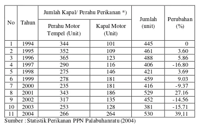 Tabel 4. Perkembangan jumlah kapal/perahu perikanan yang menggunakan PPN Palabuhanratu sebagai fishing base tahun 1994-2004 
