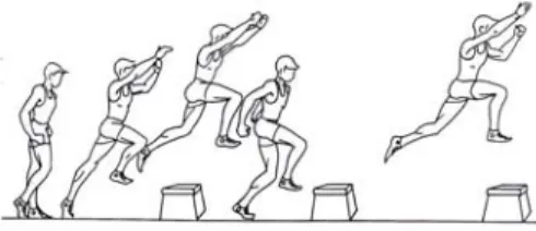 Gambar 1. Latihan pliometrik dengan One-legged reactive jumps over  boxes. 