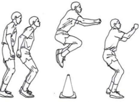 Gambar 6. multiple hop and jumps dengan barrier hop  