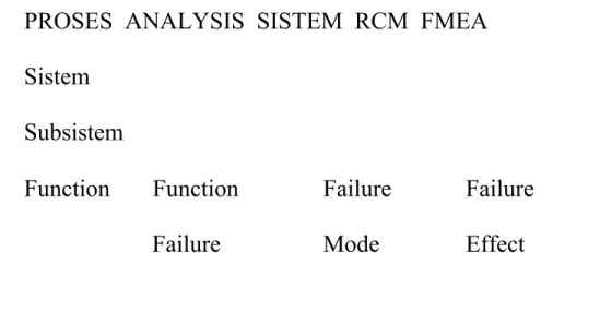 Tabel : Bentuk tabel Failure Modes dan effect Analisis ( FMEA )