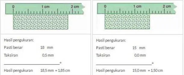 Gambar 12  Ilustrasi Mistar 