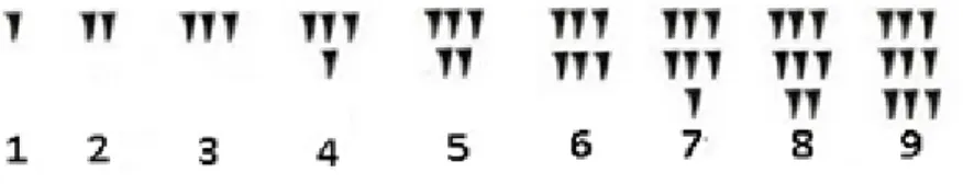 Gambar 1 Simbol Bilangan Babilonia 