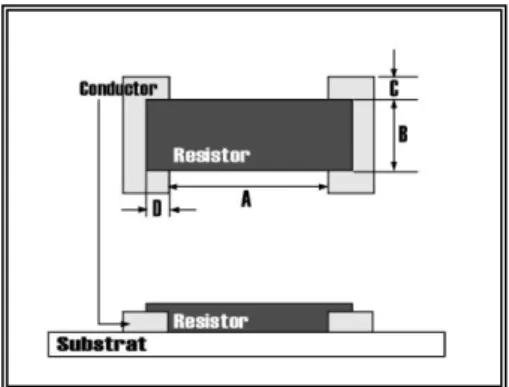 Gambar 2.15 Gambar Konstruksi Resistor  Sumber: Haskard,1984:140 
