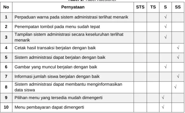 Tabel 1. Tabel Kuesioner 