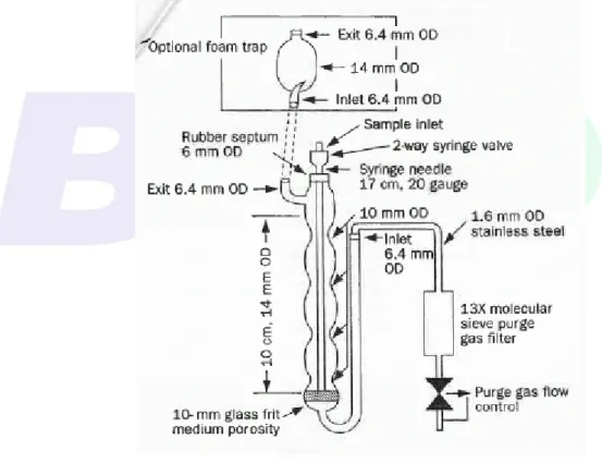 Gambar 7 - Alat pembilas (purging device) 