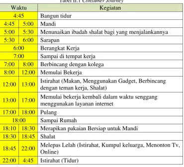 Tabel II.1 Consumer Journey 
