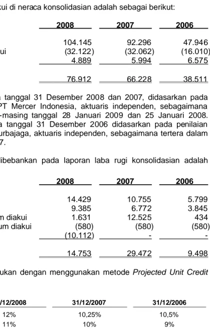 Tabel mortalita Indonesian Mortality Table 1999 (TMI’99)