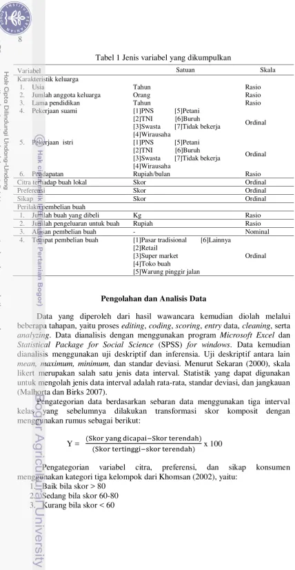 Tabel 1 Jenis variabel yang dikumpulkan 