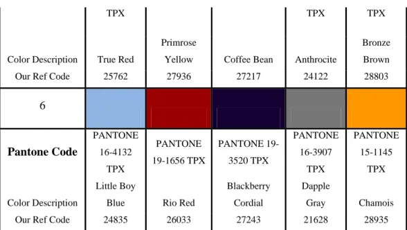 Tabel 3.1. Color Swatch for Cotton and Spun Polyester Fabric  Sumber: data PT. Sinar Pasific Indah 