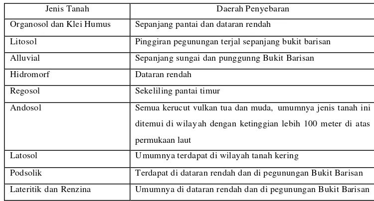 Tabel 2  Jenis tanah di pulau Sumatera dan daerah penyebarannya 
