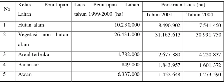 Tabel 5  Keadaan penutupan vegetasi di Sumatera 