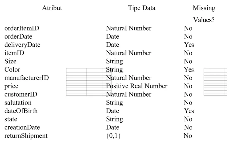 Tabel 1 Analisis Atribut orders_train.csv 