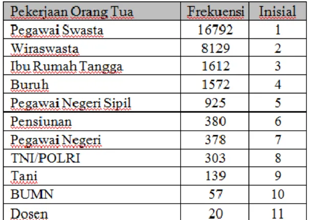Tabel 10  Inisialisasi data Kampus 