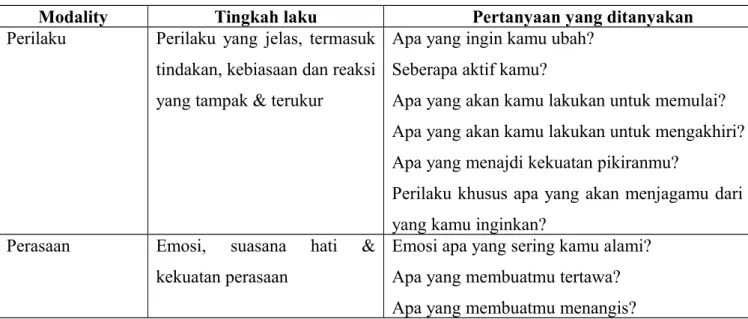 Tabel 9.1 Proses Penilaian BASIC ID