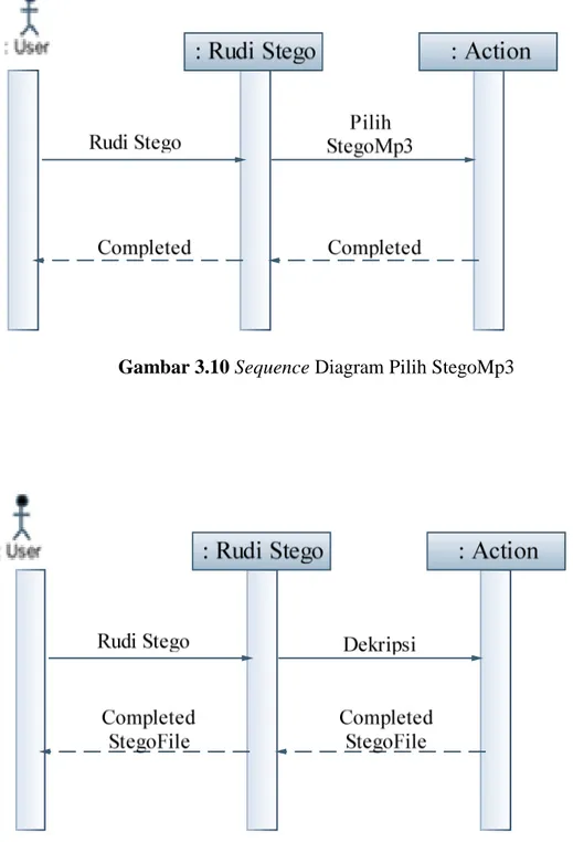 Gambar 3.11 Sequence Diagram Dekripsi 