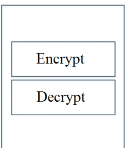 Gambar 3.1 Menu Utama  3.4.2    Rancangan Layar Encrypt 
