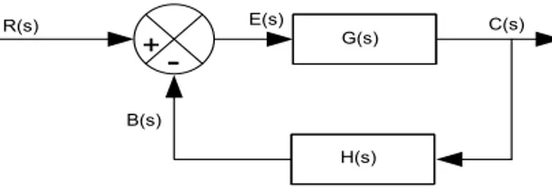 Gambar 3. Diagram Blok Sistem  Kendali[5] 