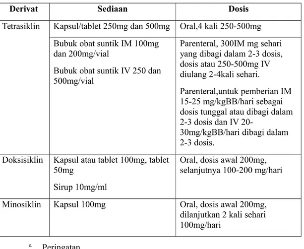 Tabel 5. Sediaan dan dosis antibiotik tetrasiklin.