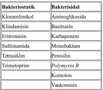 Tabel 1. Klasifikasi antibiotik berdasarkan sifat toksisitas selektif.