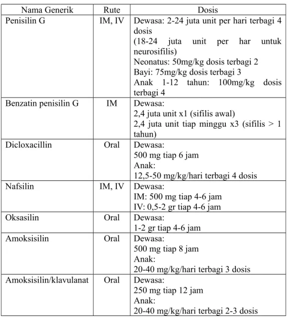Tabel 3. Sediaan dan dosis antibiotik penisilin
