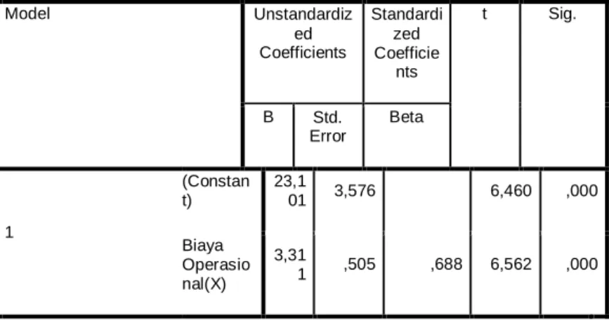 Tabel 3  Hasil Uji Anova 