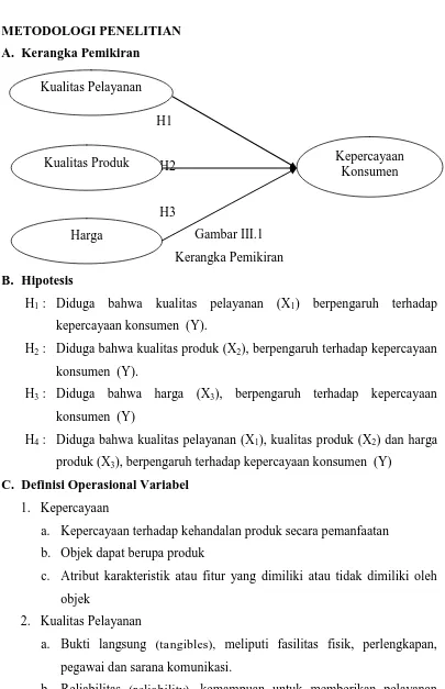 Gambar III.1 