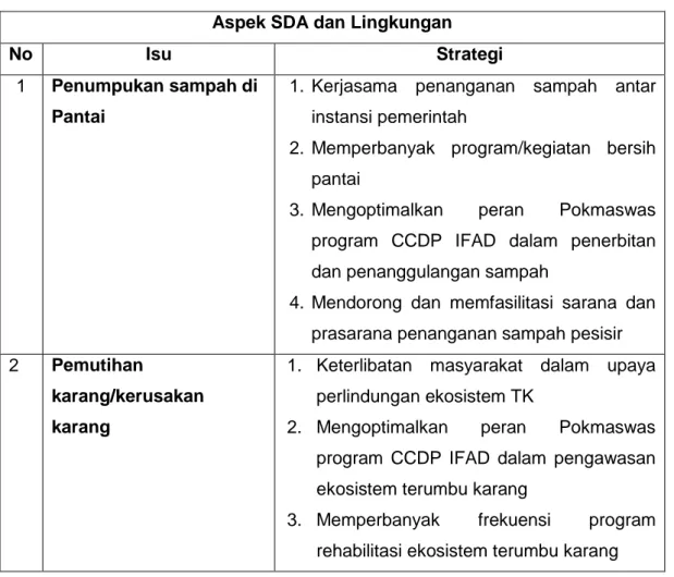 Tabel 1. Identifikasi Perencanaan aspek Sumberdaya Alam dan Lingkungan  Aspek SDA dan Lingkungan 