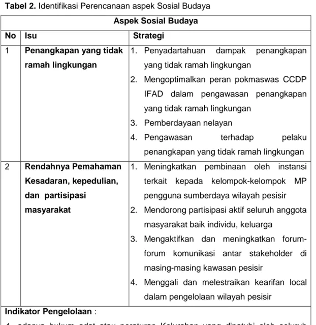 Tabel 2. Identifikasi Perencanaan aspek Sosial Budaya  Aspek Sosial Budaya 