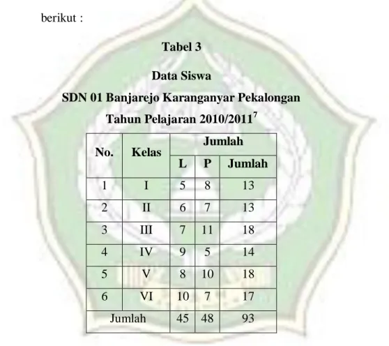 Tabel 3  Data Siswa 