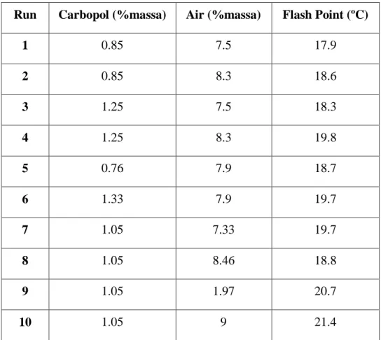 Tabel 2.3 Hasil Analisa Nilai Flash Poin [2]. 