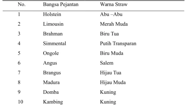 Tabel 4. Warna straw dari tiap pejantan