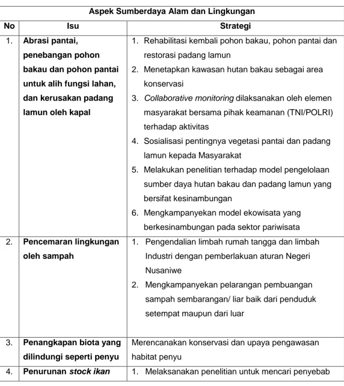 Tabel 1. Identifikasi perencanaan aspek Sumber Daya dan Lingkungan 