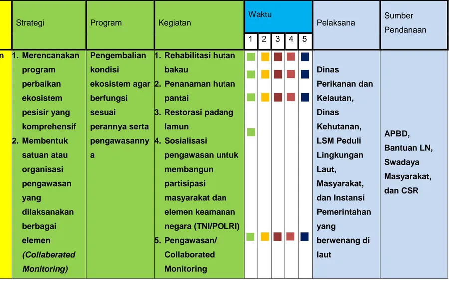 Tabel 5. Perencanaan ICM di Negeri Nusaniwe 