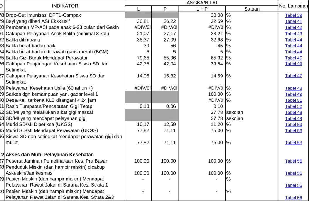 Tabel 56 100 Pasien Maskin (dan hampir miskin) Mendapat 