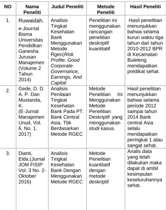 Tabel Penelitian Terdahulu