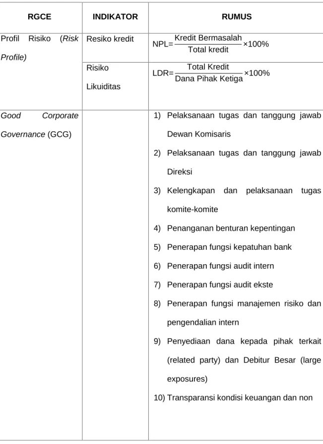 Table 3.1 Definisi Operasional