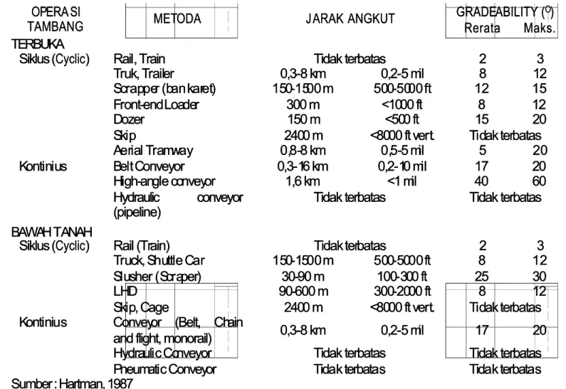 Tabel 3.5Tabel 3.5