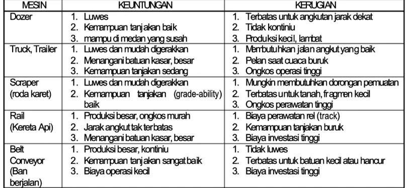 Tabel 3.6Tabel 3.6