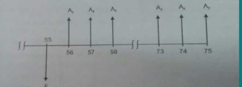 Gambar 2.15. Diagram aliran kas contoh 2.10 (disederhanakan) F 55  = A 1  (F/A, i%, N) = Rp