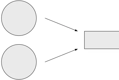 Gambar 2.33 Converging data flow 