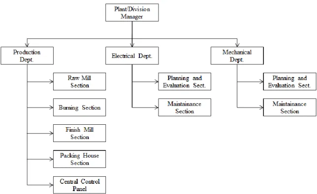 Gambar 2. Struktur Organisasi Plant 1-2 